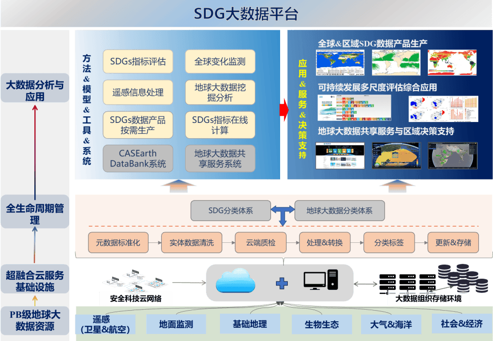 2024年“数据要素